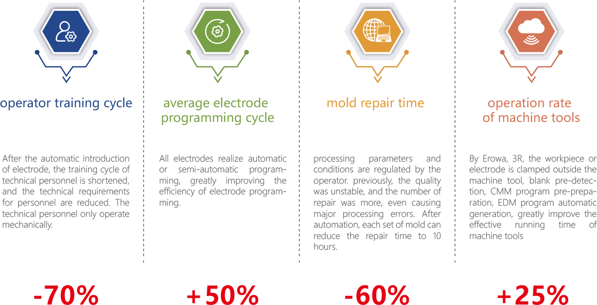 MT-IMS System Benefits
