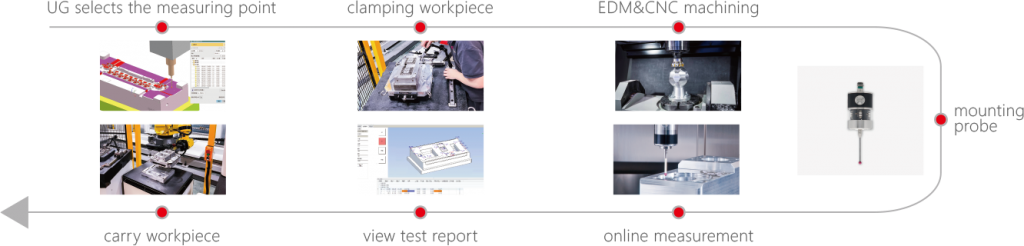 MT-OMS Intelligent On-Machine Inspection System