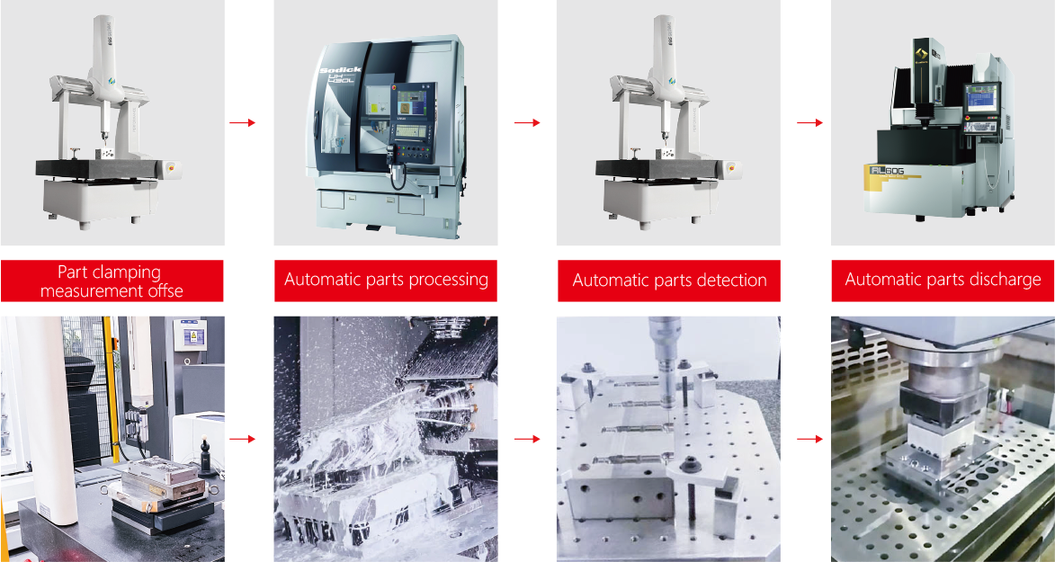 Intelligent Parts Machining