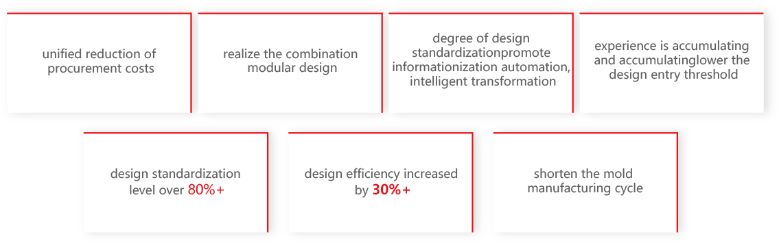 MT-IDS Benefits Analysis