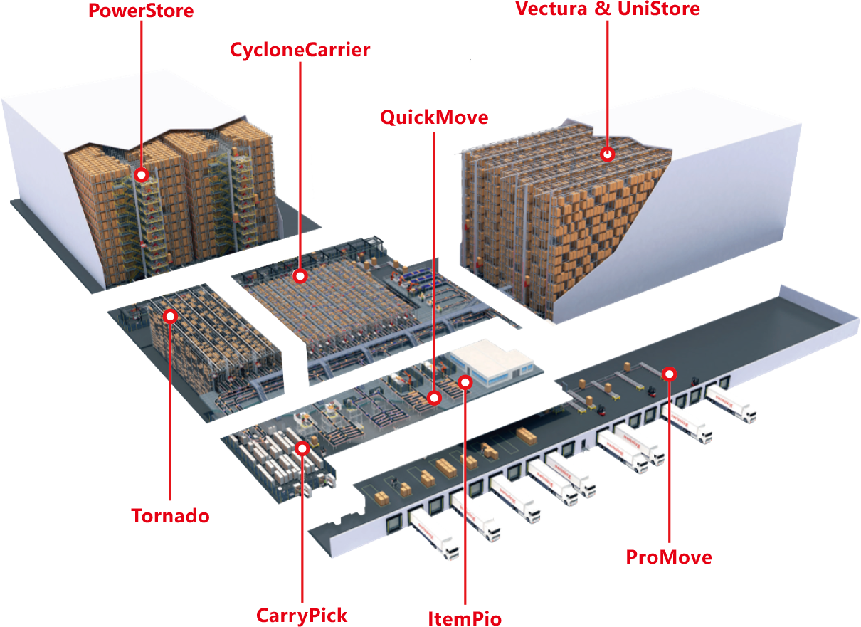 Automated High-Bay Warehouse