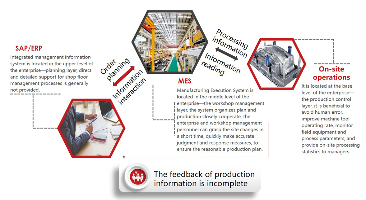 MT-MMS Mold Management System