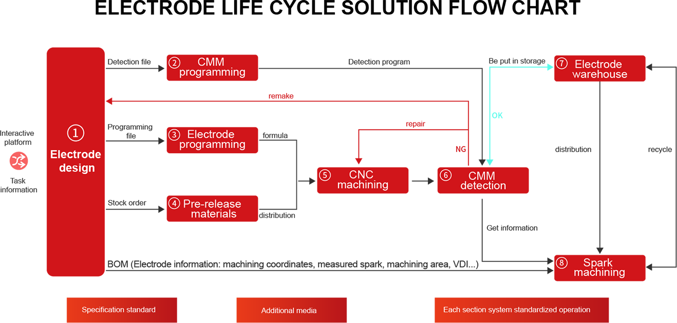 MT-IMS Intelligent Machining Solution